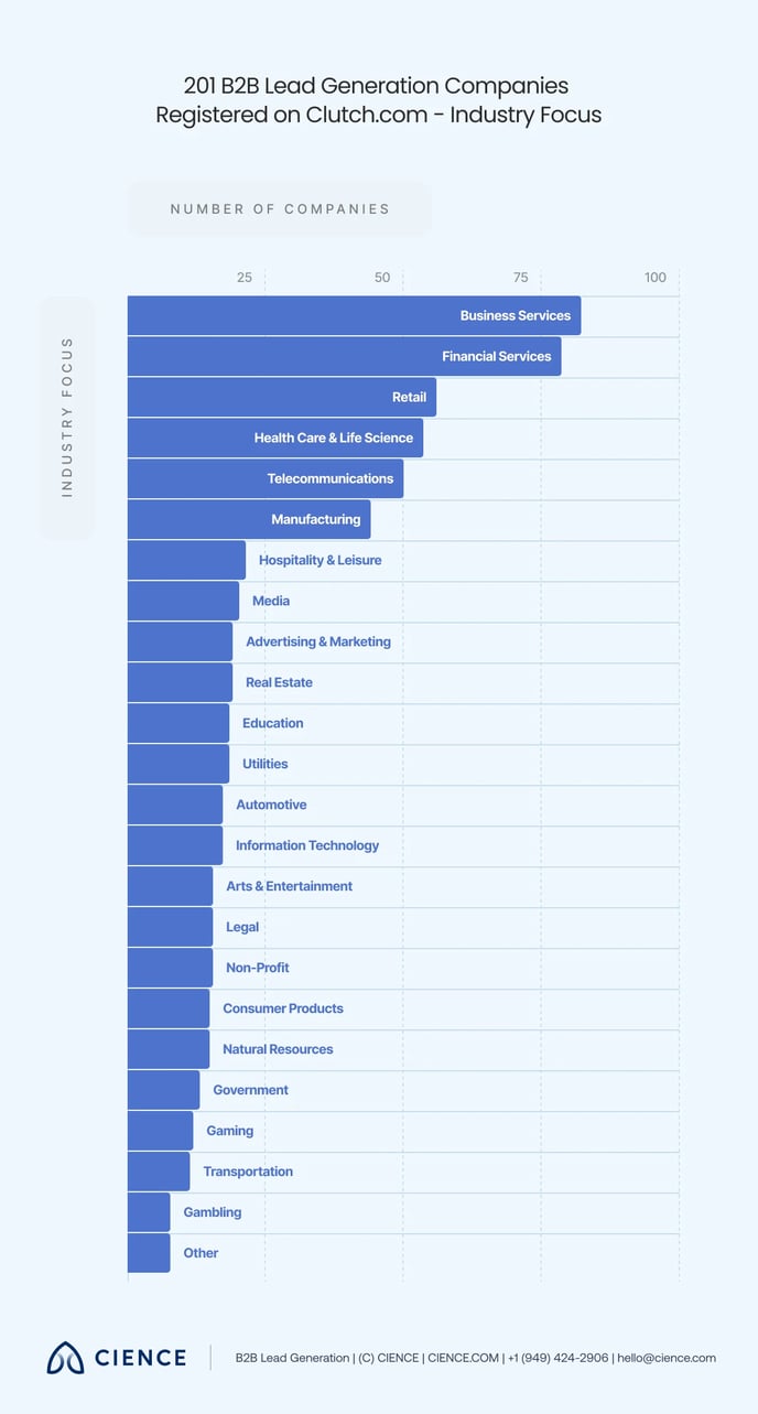 Outsourcing Lead Generation - 5